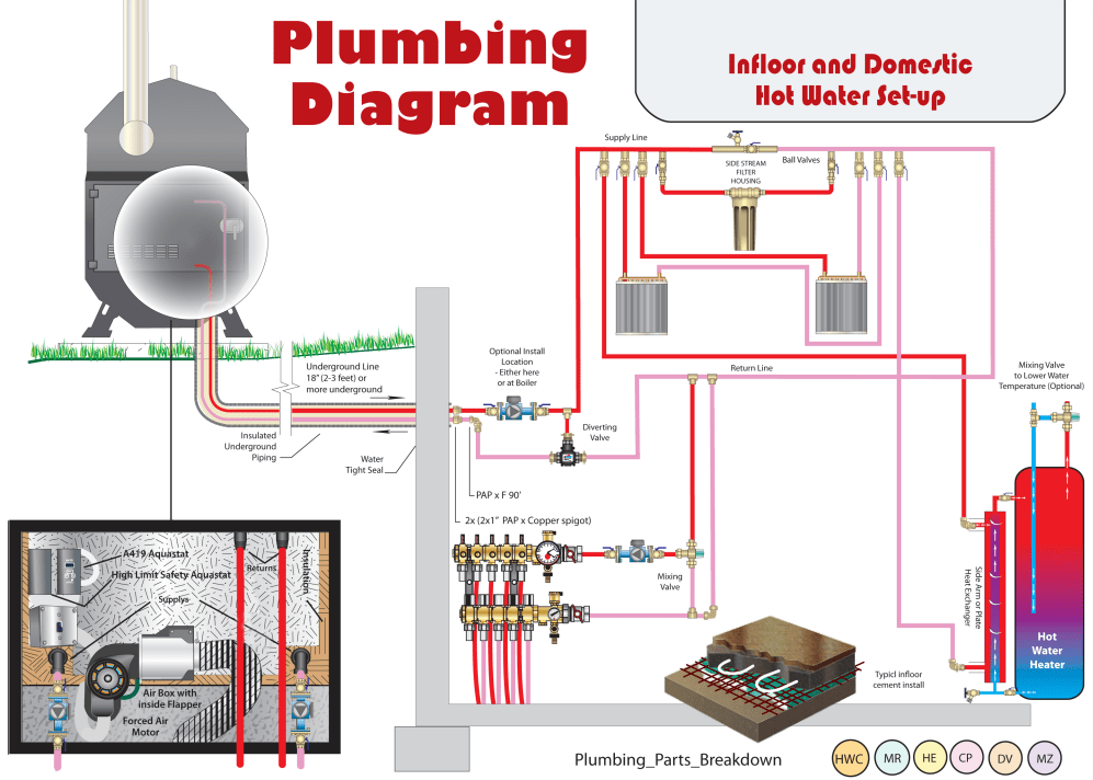 In Floor and DHW Coil