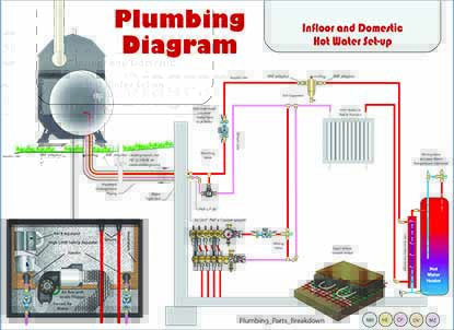 In_Floor_and_DHW_Heat