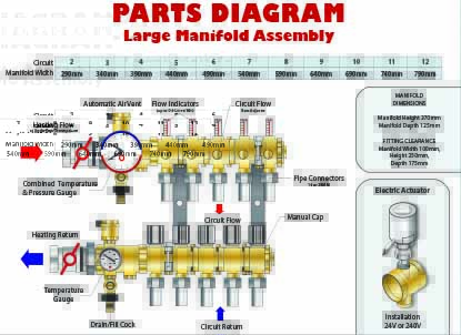 Manifold_Assembly_2