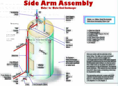 Sidearm_assembly