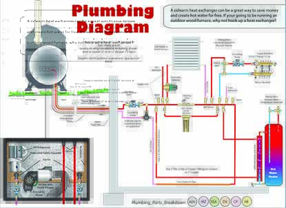 Sidearm_with_fileter_and_Manifold2