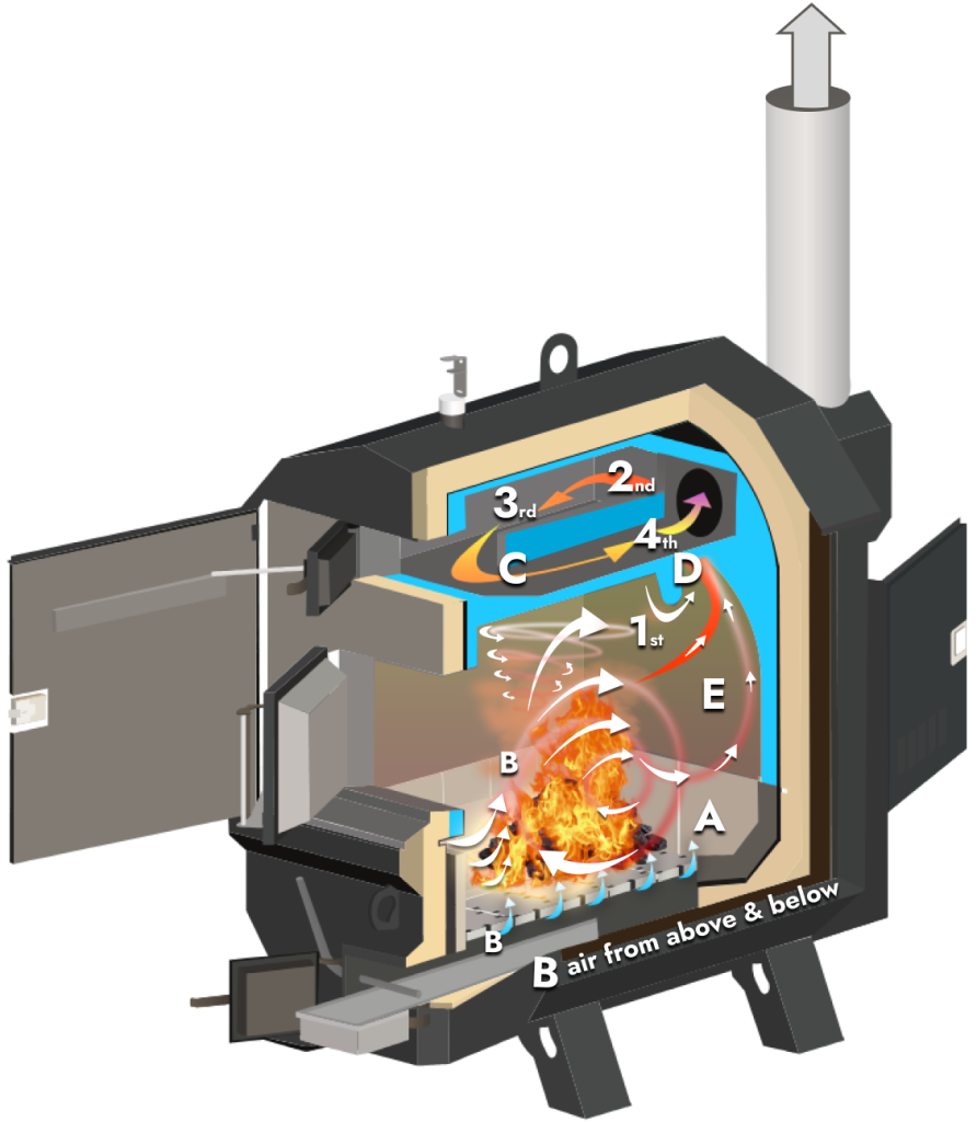 Portage & Main Ultimizer